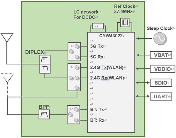 結構圖 - Murata Type 2GF W-LAN+Bluetooth®複合模組